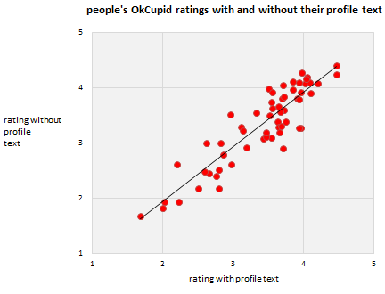 What Research Says About the Best Profile Picture