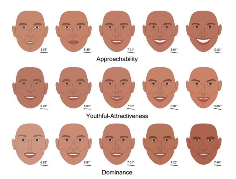 What Research Says About the Best Profile Picture