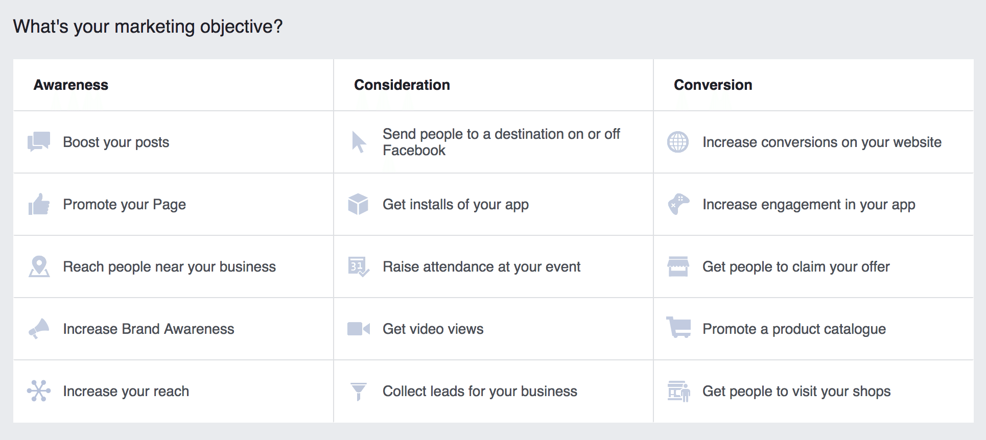 facebook-ads-objectives