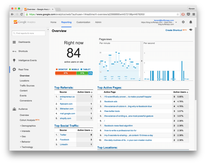 Google Analytics real time stats