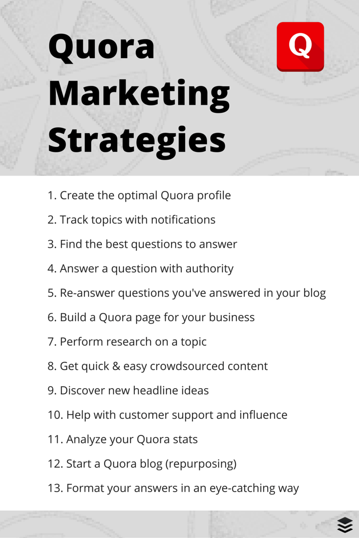 quora marketing business plan