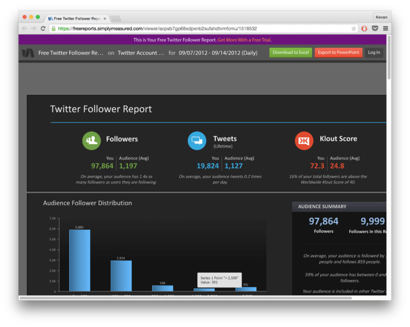 twitter followers report