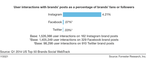 instagram engagement