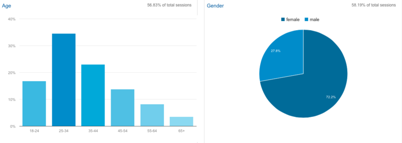 Google-Analytics