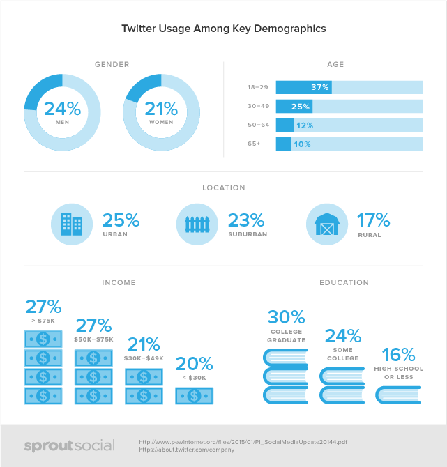 Social-Demographics-twitter