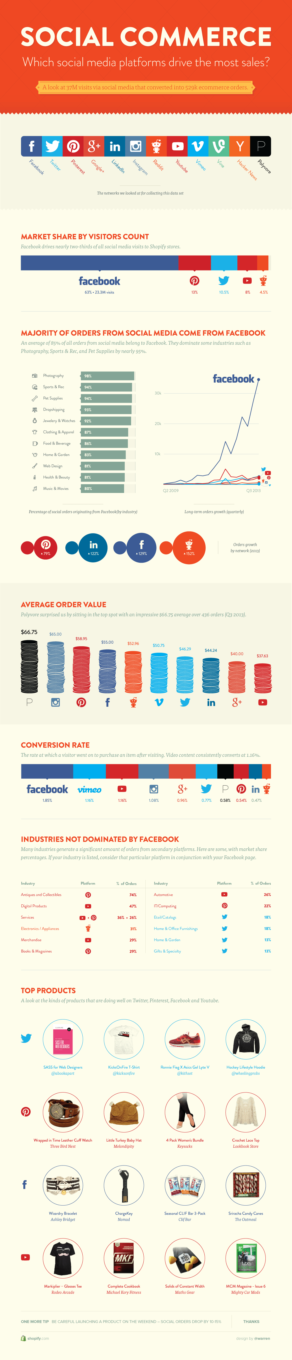 social-commerce