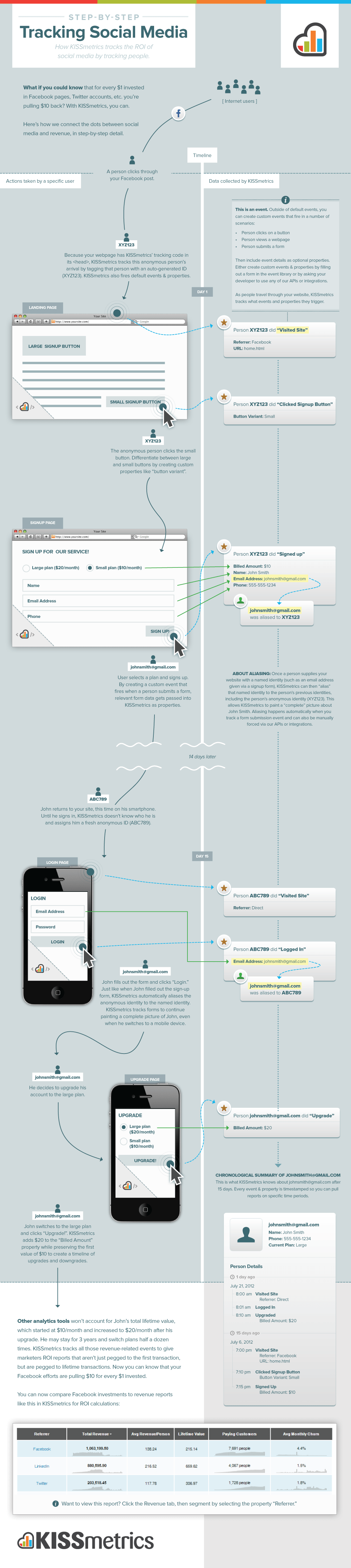 step-by-step_roi-of-social-media-lg