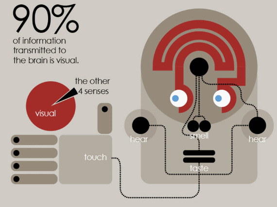 visual-content-other-senses