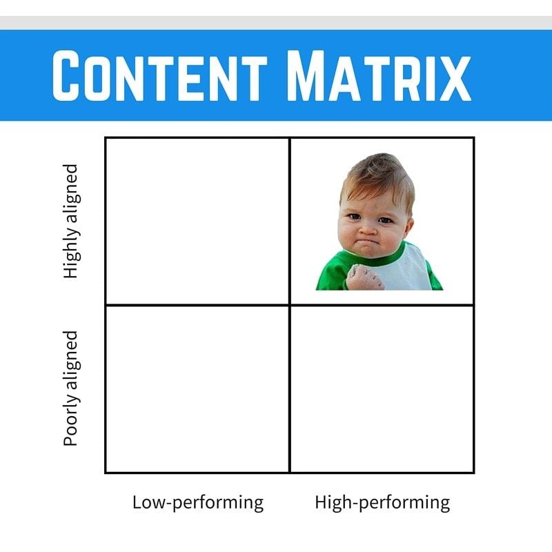 Content matrix winning