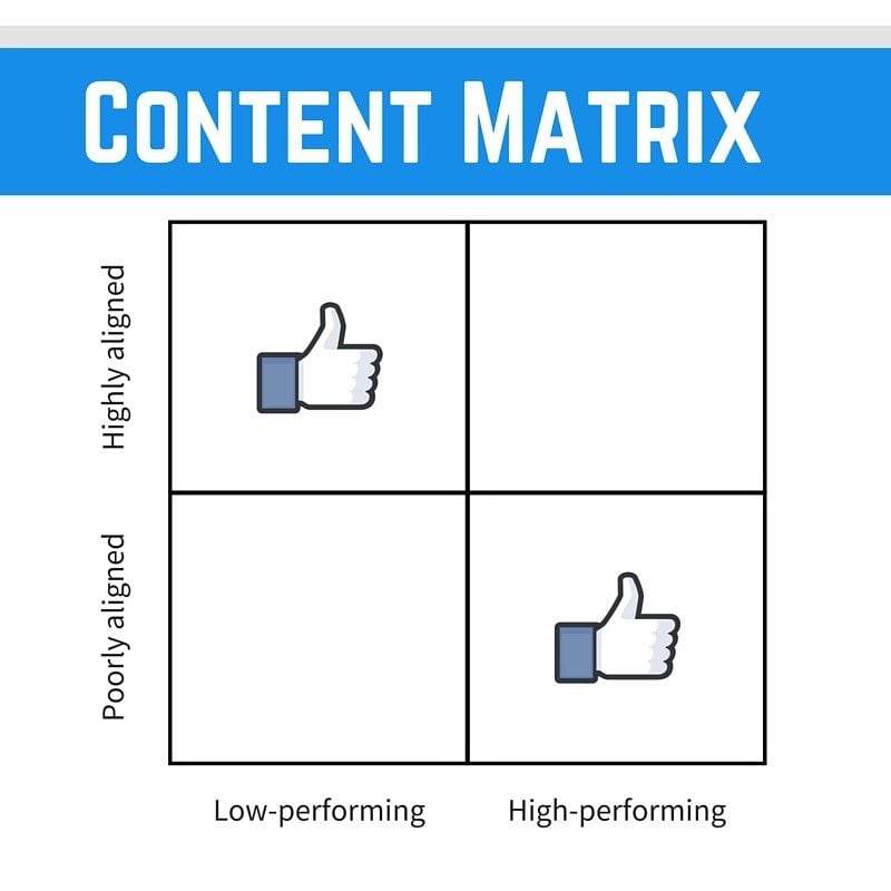 Content matrix to fix