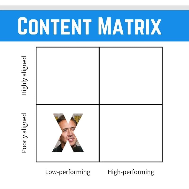 Content matrix ignore