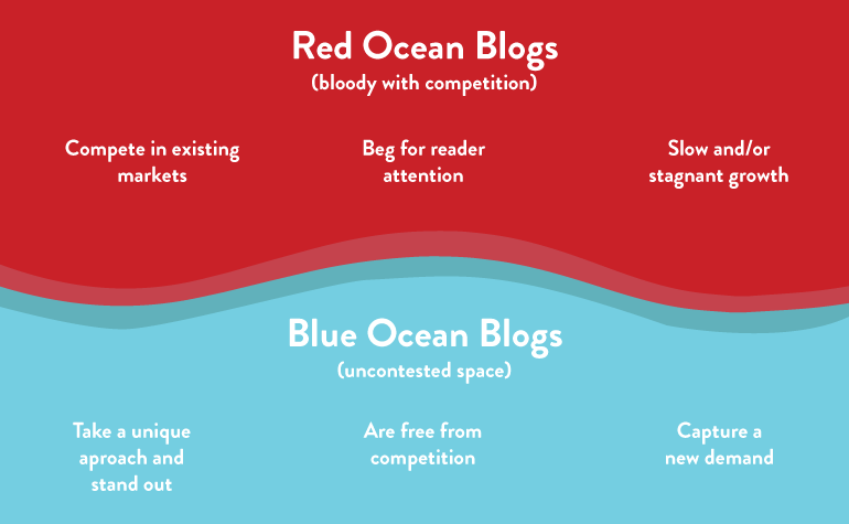 Red and Blue Ocean Blogs