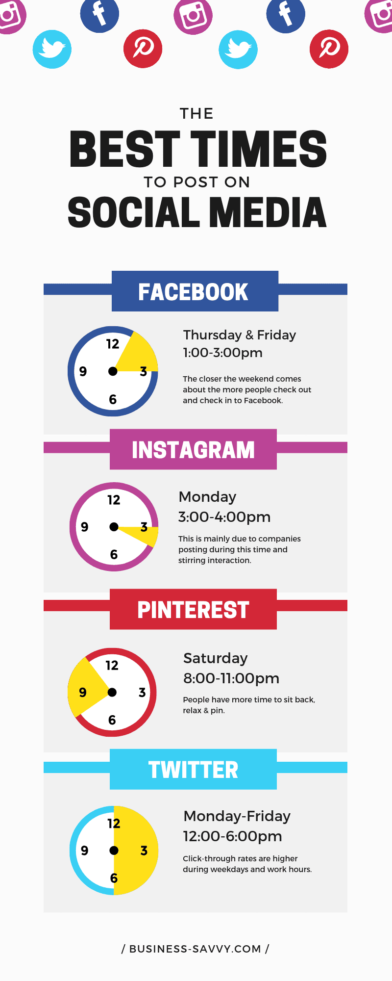 canva infographic templates