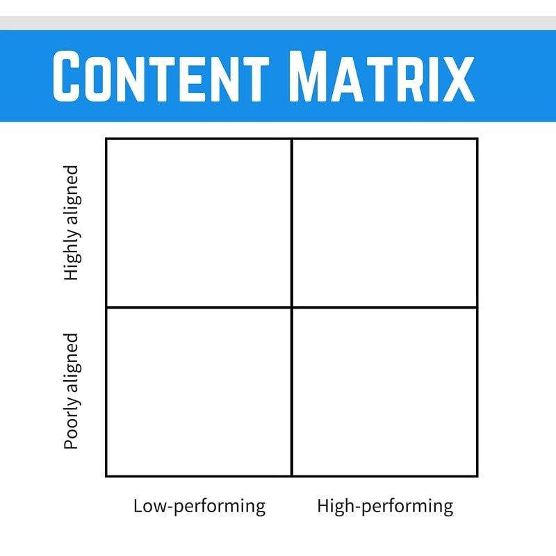 Alignement and performance content matrix 