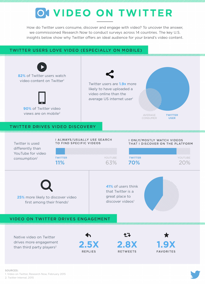 Video_Research_Twitter Infographic