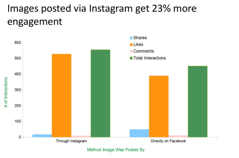 facebook-image-engagement