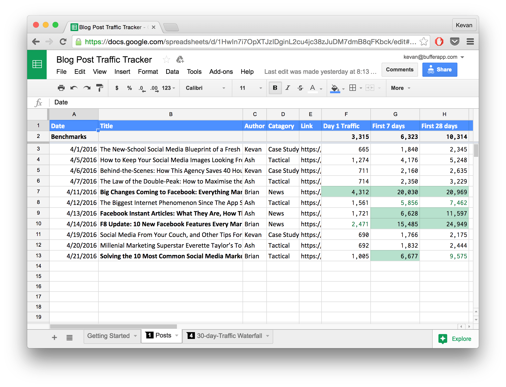 great excel templates