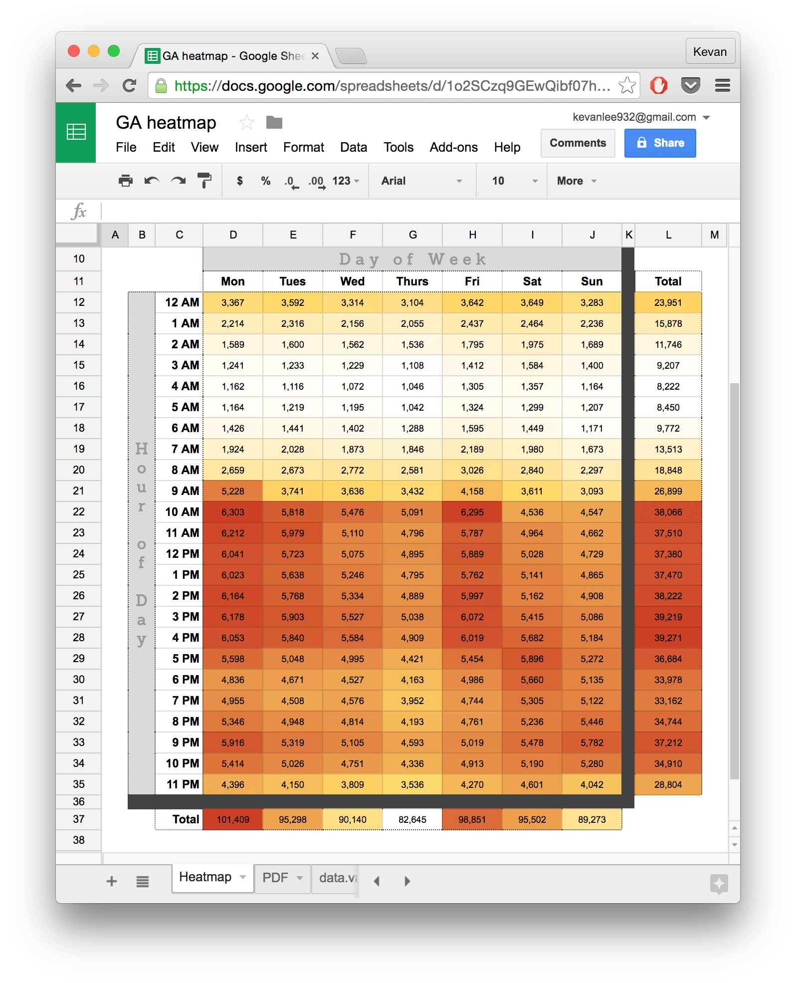 Google Analytics heatmap spreadsheet via Seer