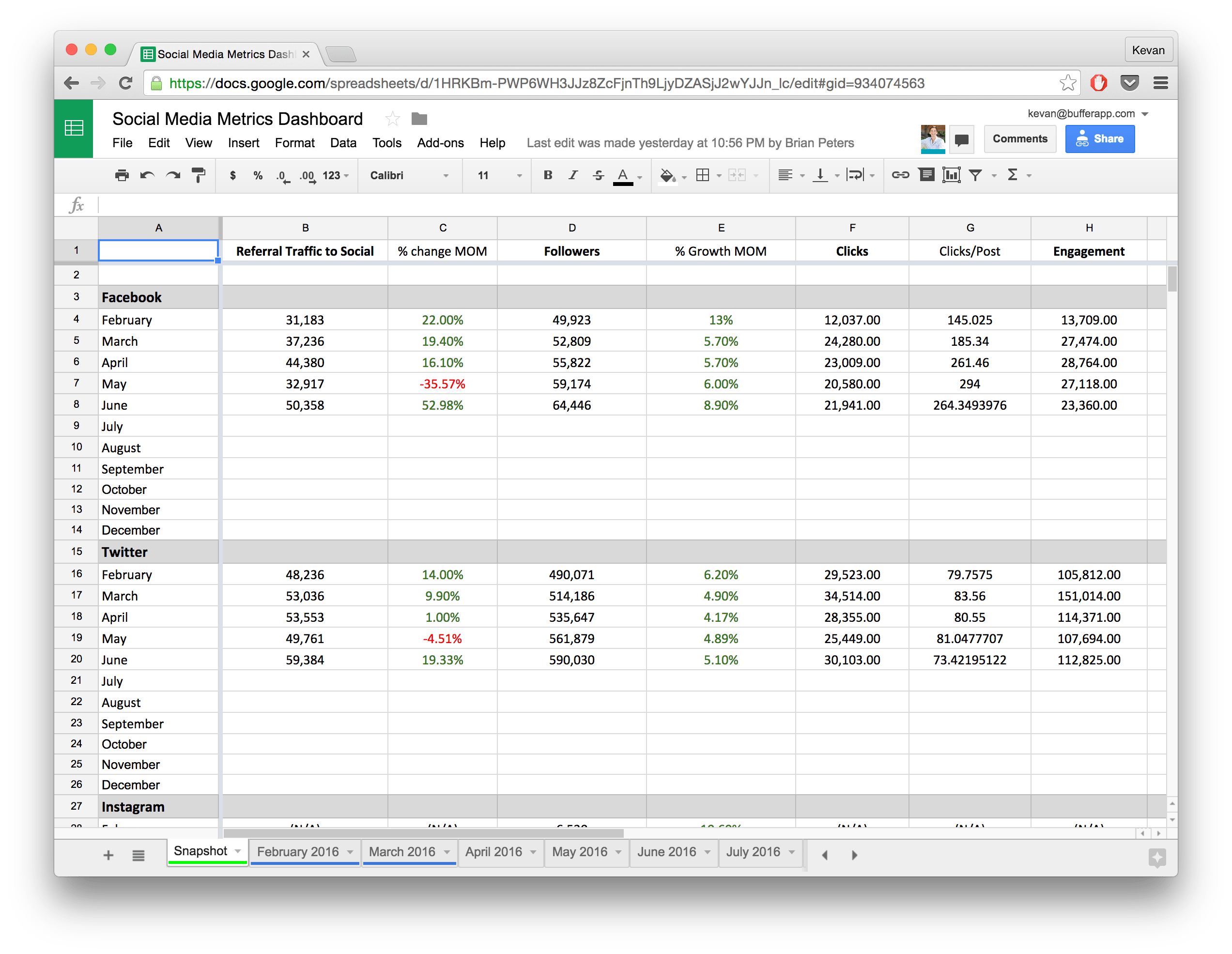 Social Media Reporting Template Excel from buffer.com