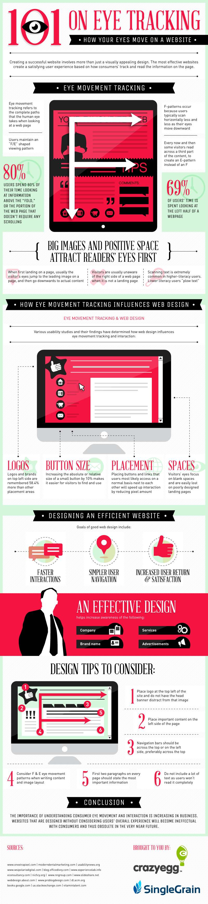 Crazy Egg Eye Tracking Social Media Design Tips