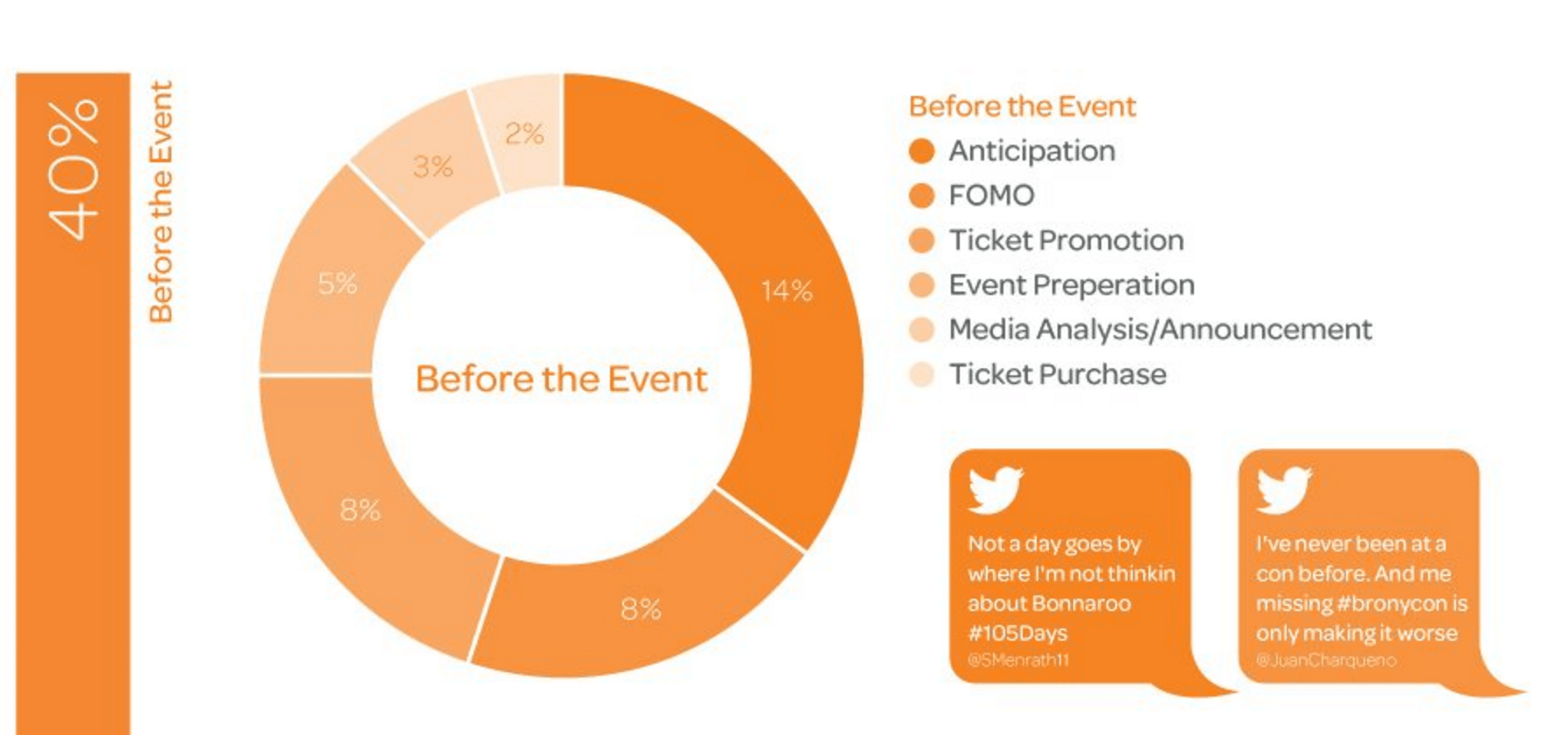 Promotions and Events Schedule, Tickets