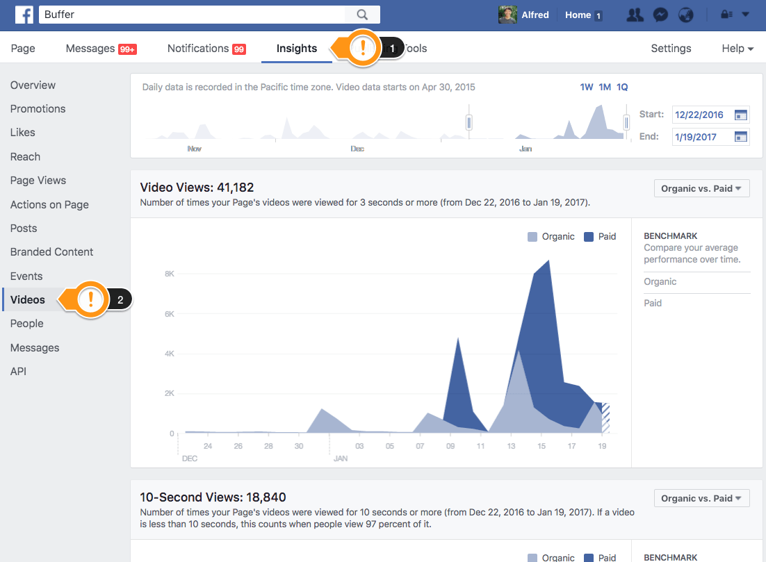 Facebook Page Insights - Videos