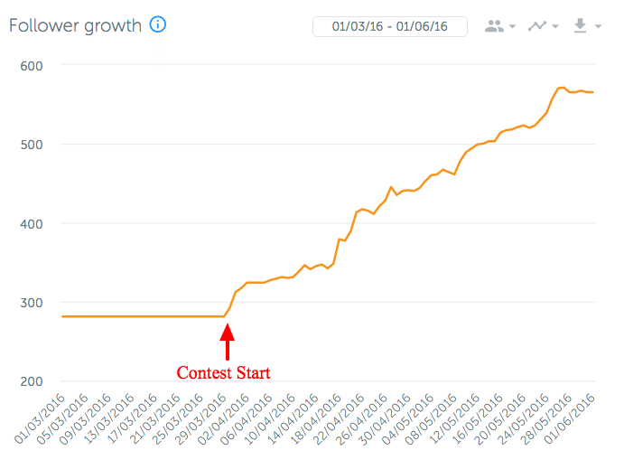 Kuno Creative Instagram Followers Growth