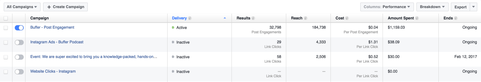 Facebook ads manager reporting table