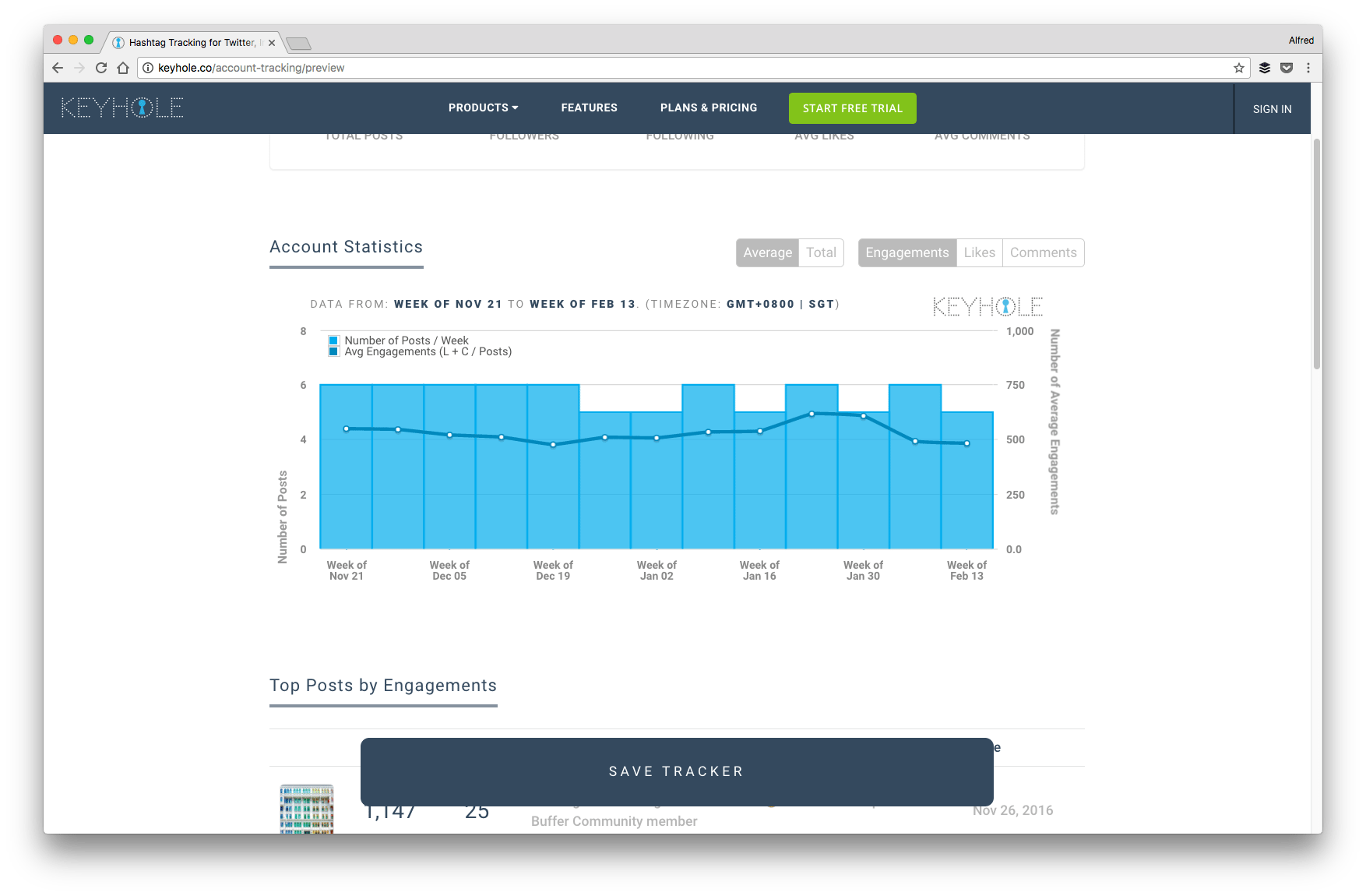 Instagram Analytics Keyhole Instagram Analytics Keyhole