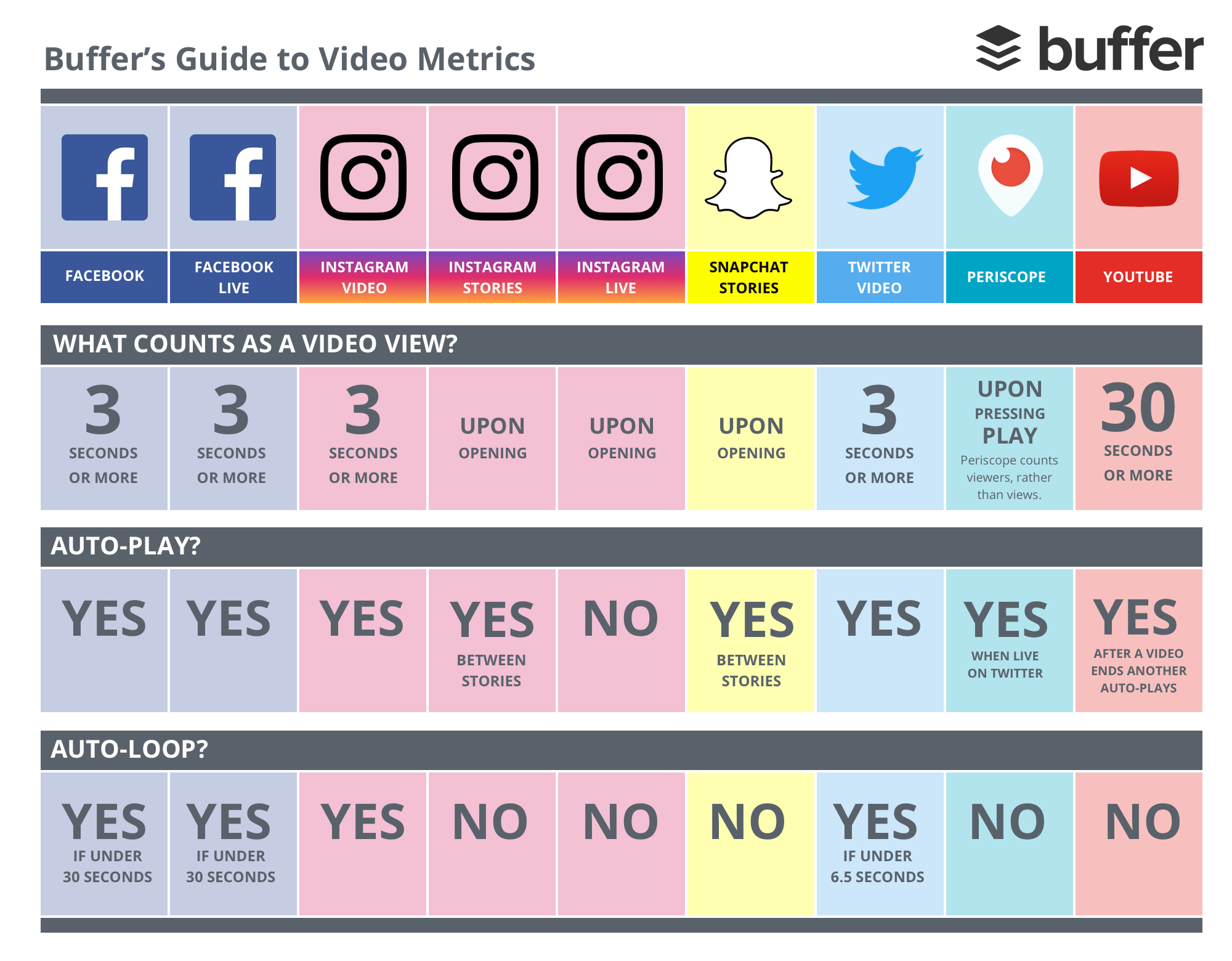 Video metrics infographic