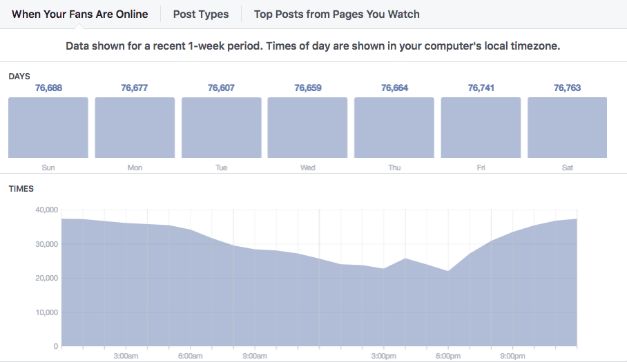 Facebook Insights