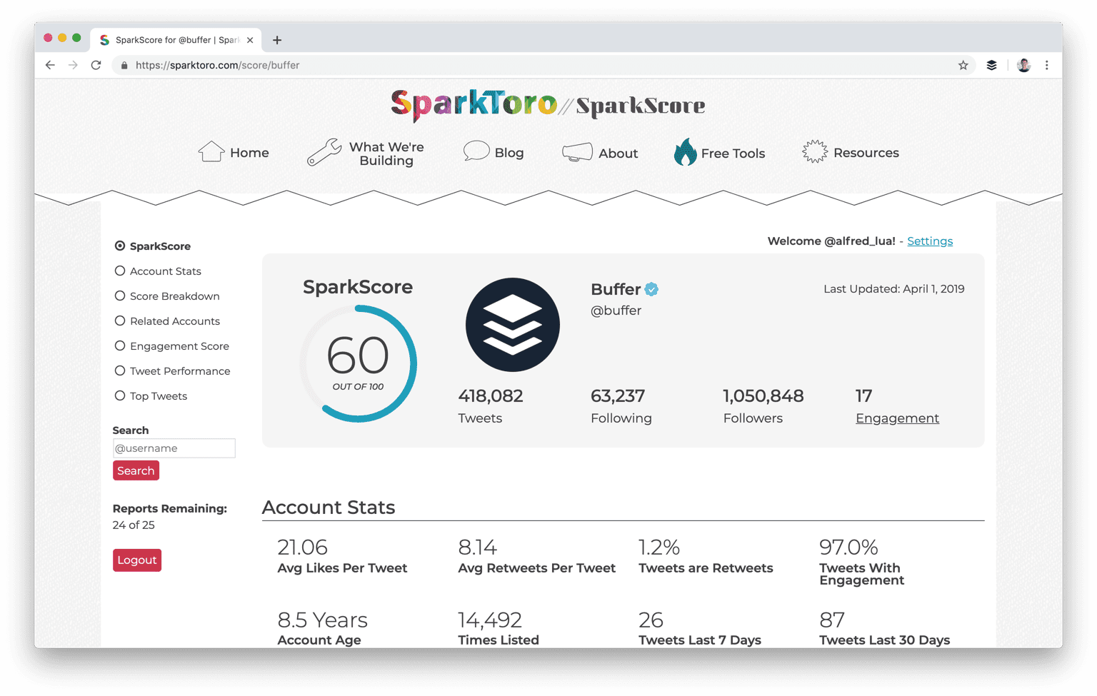 SparkToro SparkToro