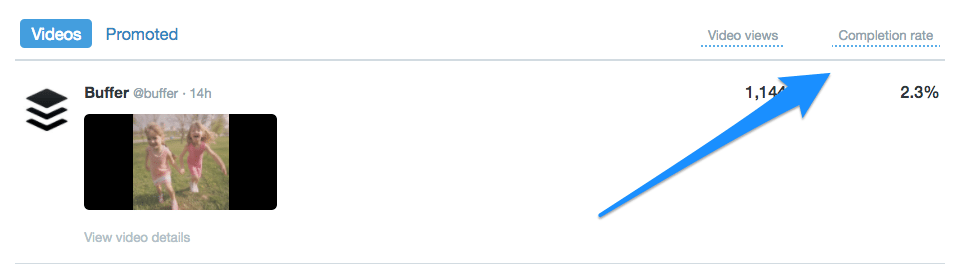 Video completion rate