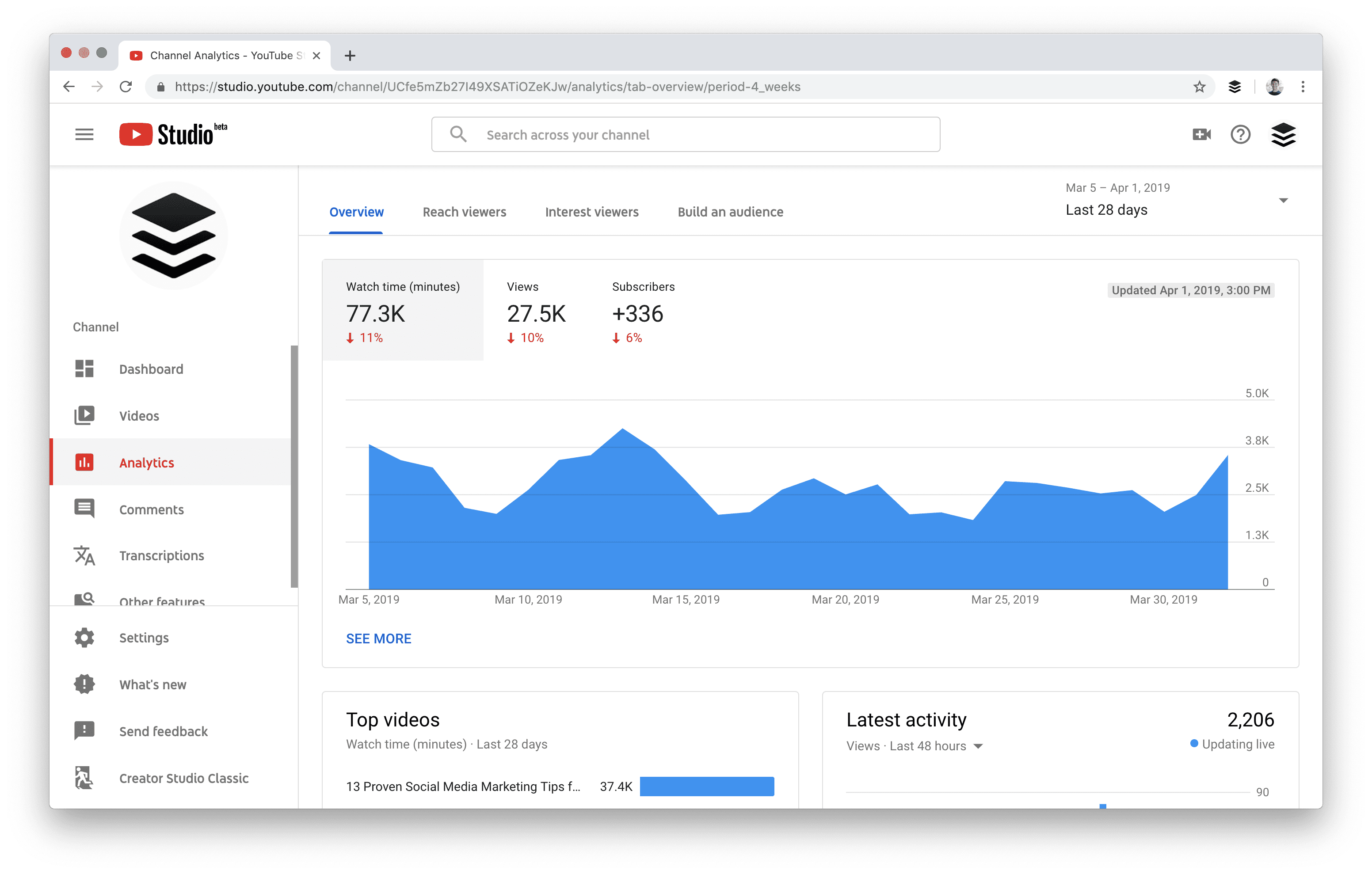 Plantão Brasil  Channel Statistics / Analytics - SPEAKRJ Stats