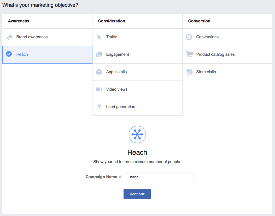 Facebook Ads Objectives