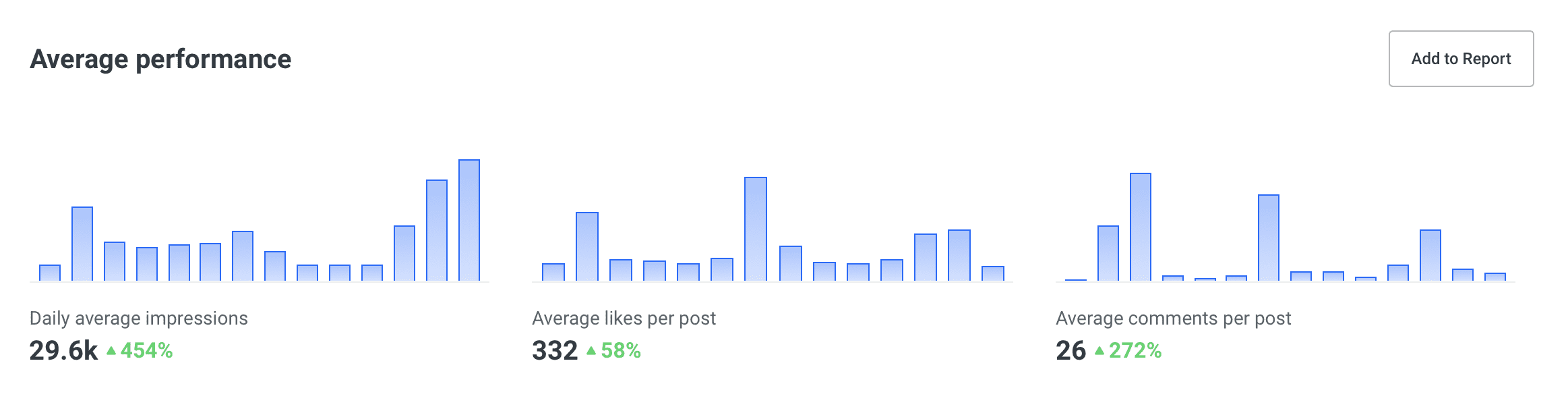 Averages in Buffer Analyze