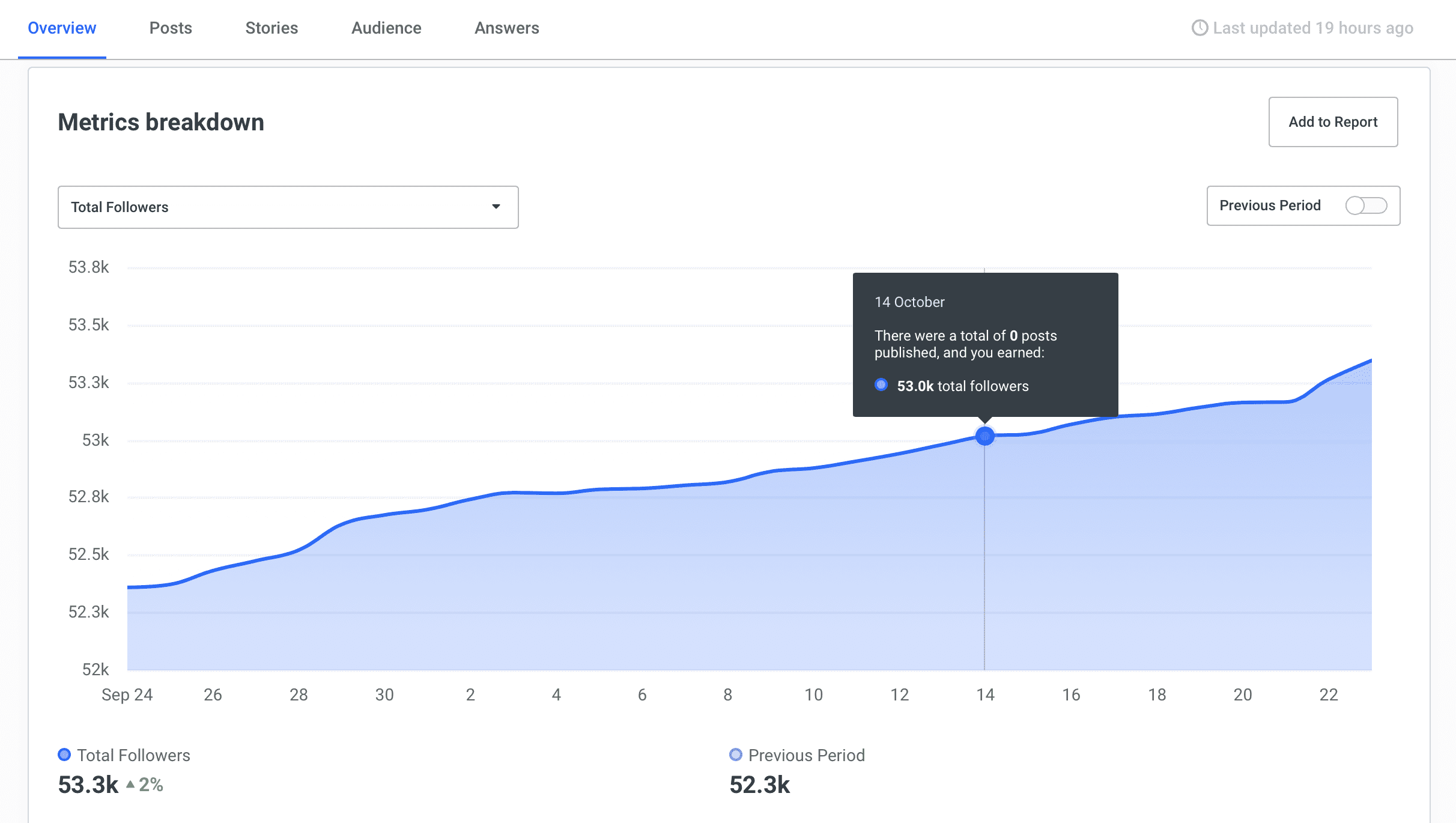 Chart in Buffer Analyze