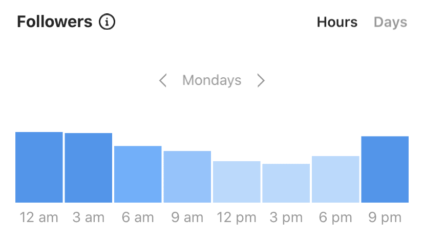 Instagram follower activity