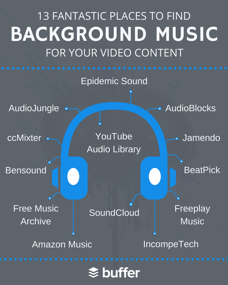 13 Tempat Fantastis untuk Menemukan Musik Latar untuk Video