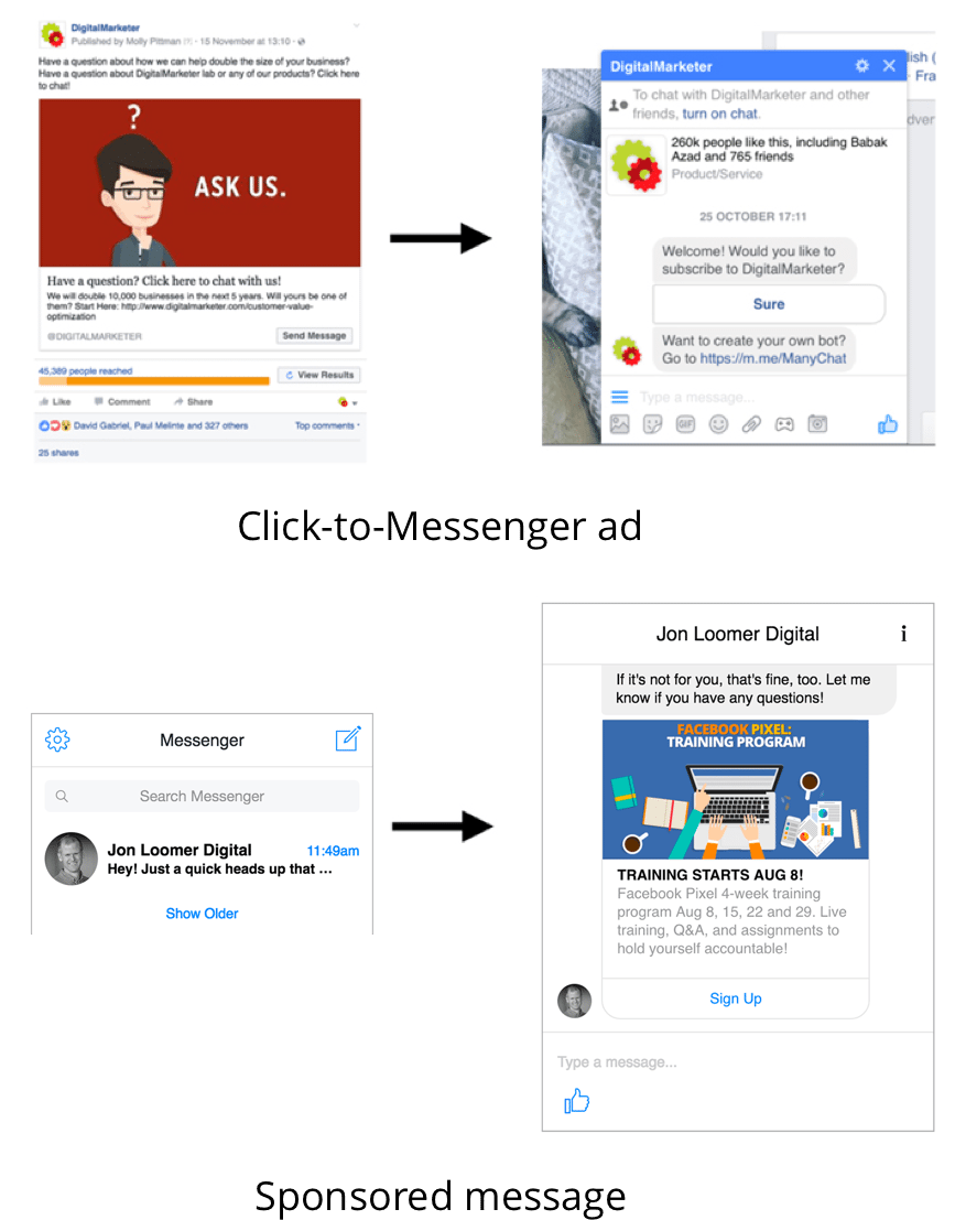Facebook Messenger ad examples