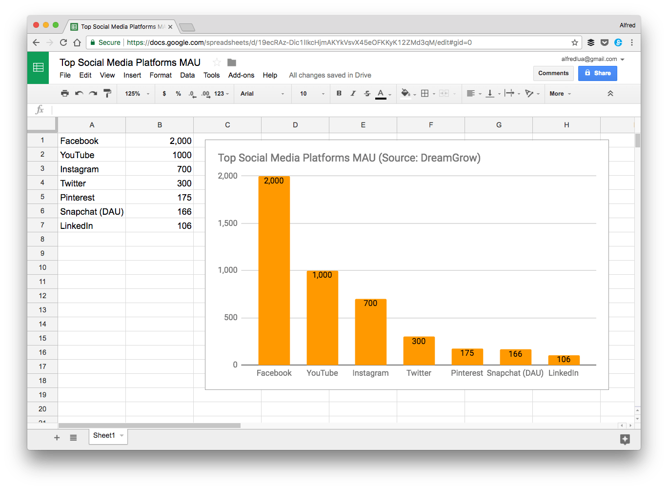 Google Sheets