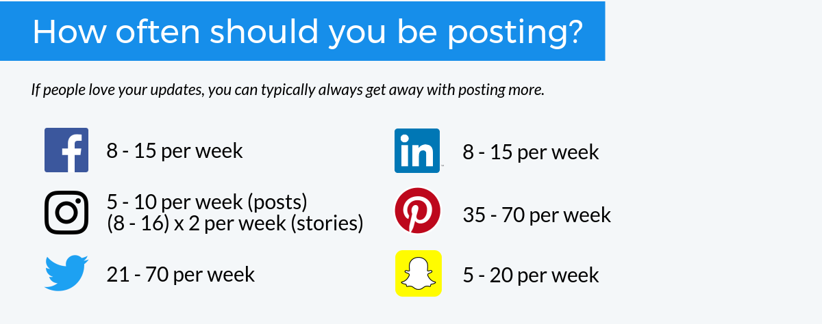 How often should you be posting?