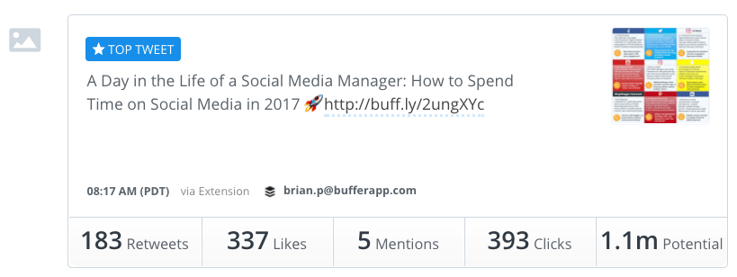 Top post in Buffer