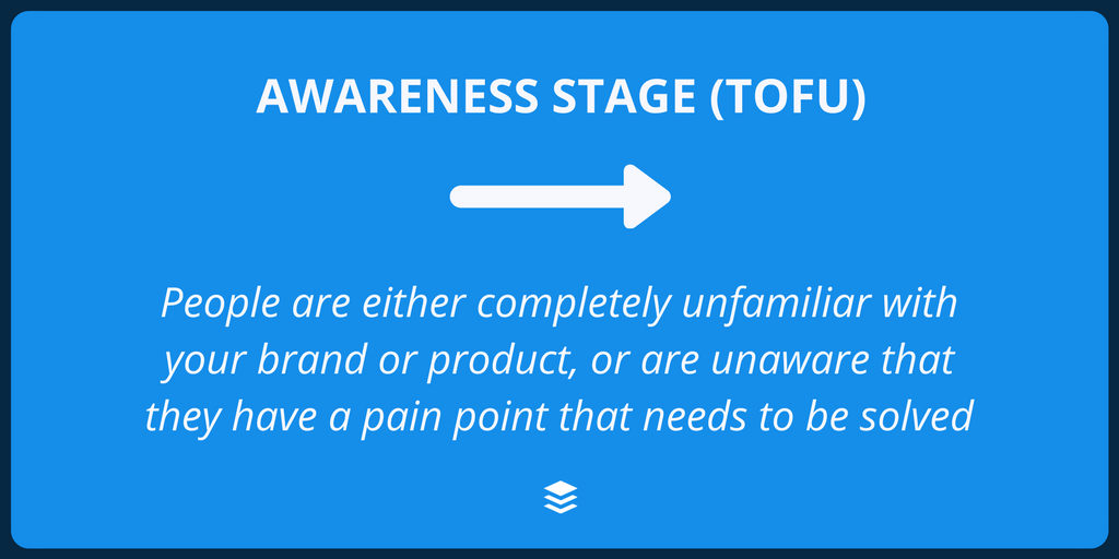 Social Media Advertising: Awareness Stage