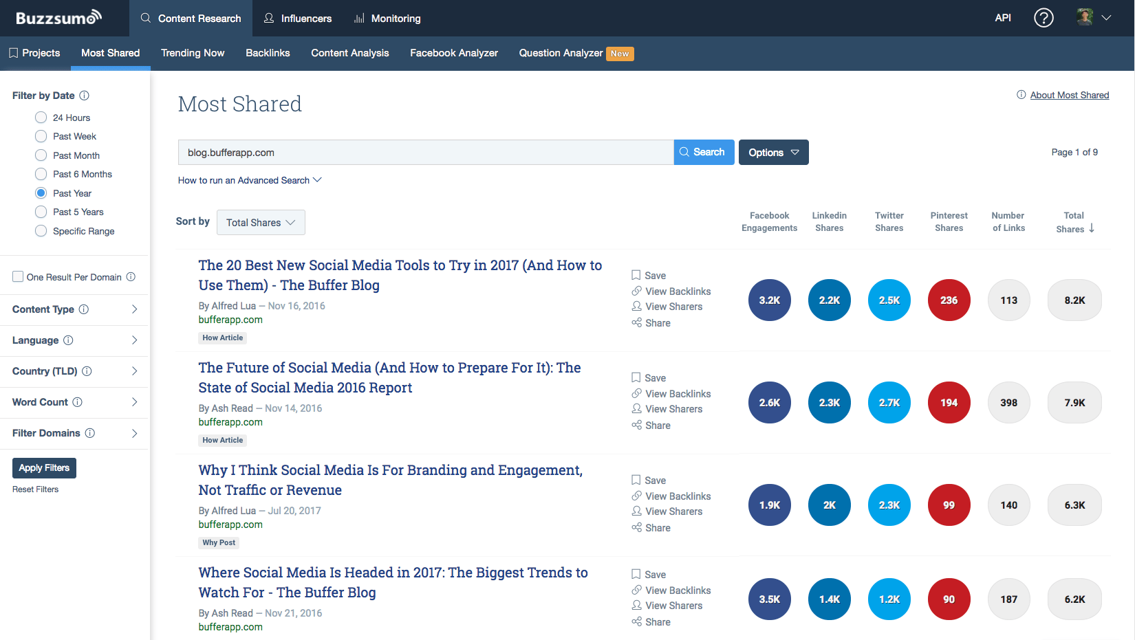 Buzzsumo: Most shared