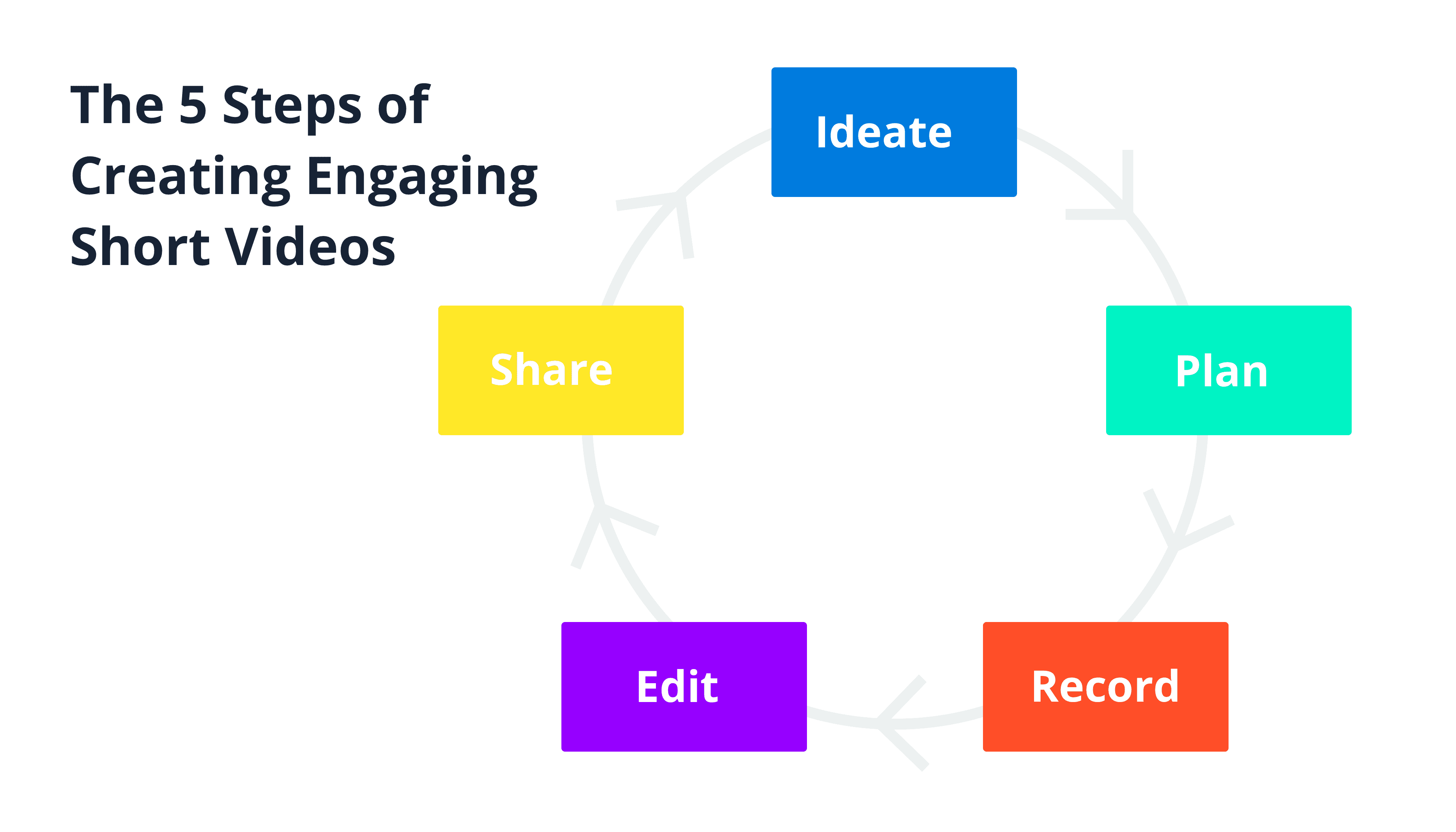 How to create engaging short videos