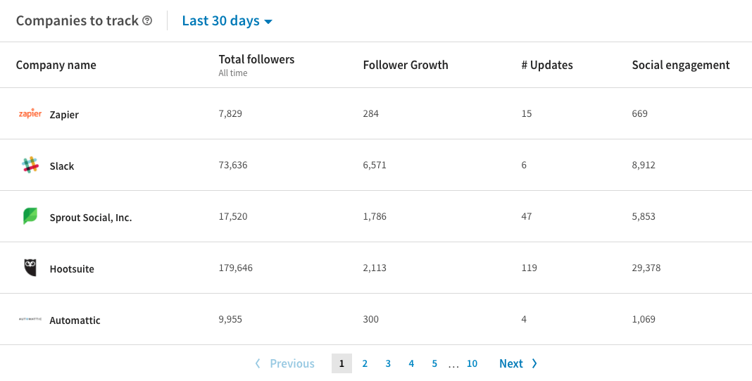 LinkedIn - Companies to track