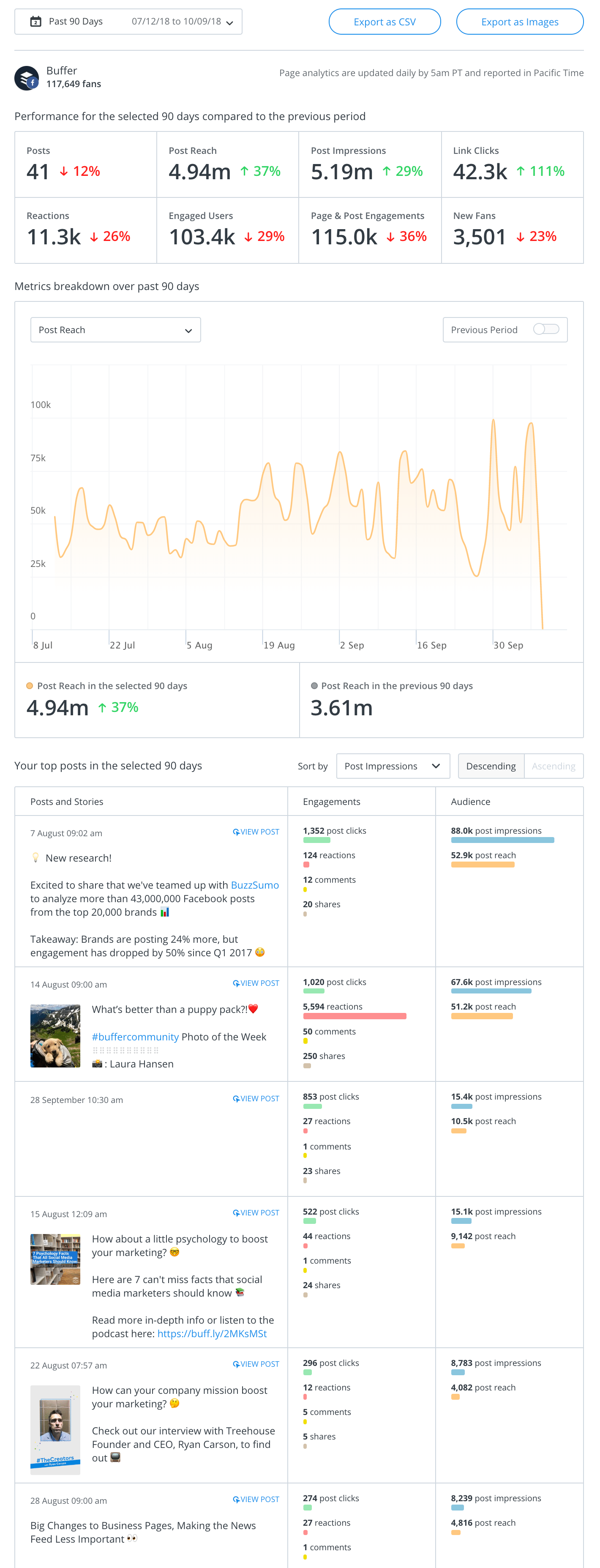 Buffer Analytics Facebook Overview Report