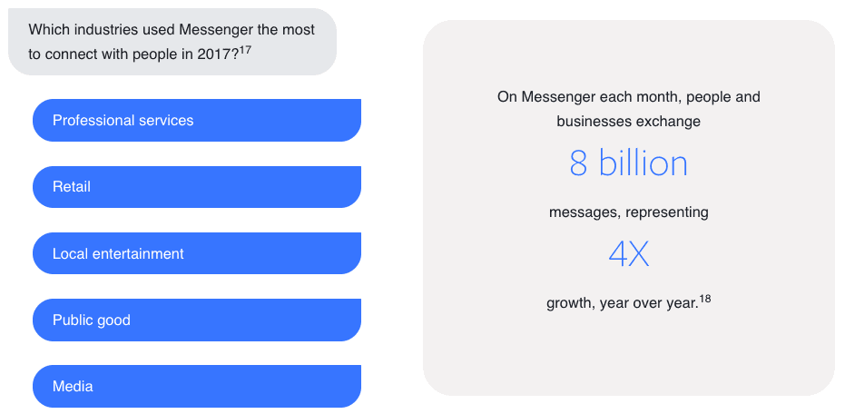 Facebook Messenger study
