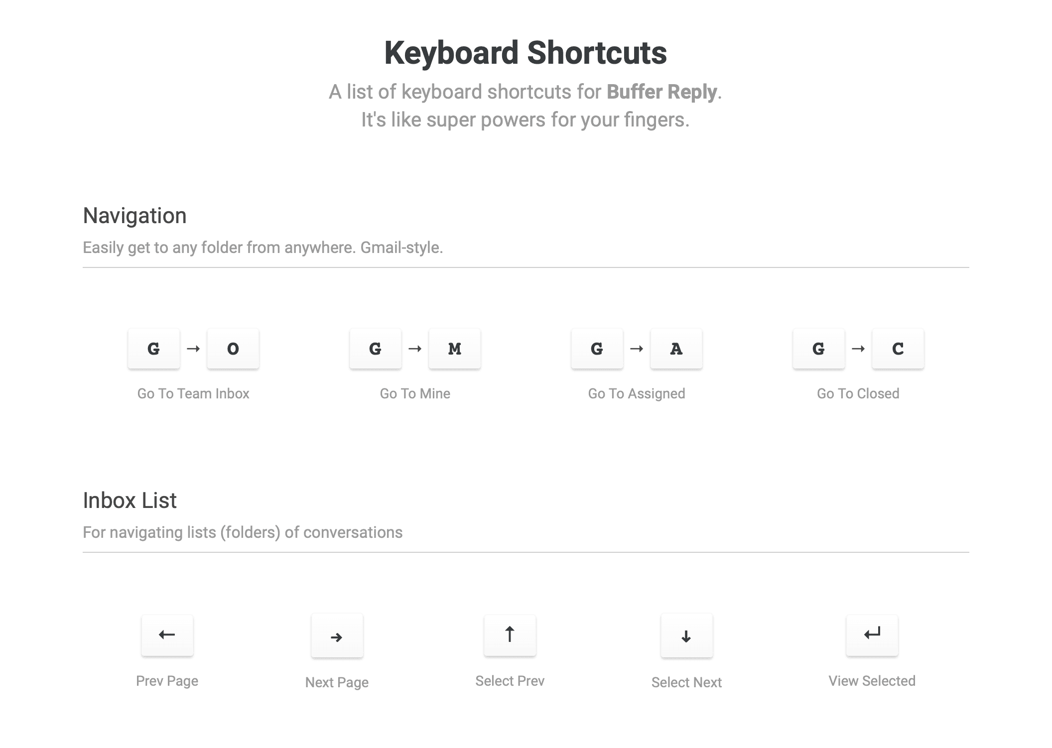 Keyboard shortcuts for Buffer Reply